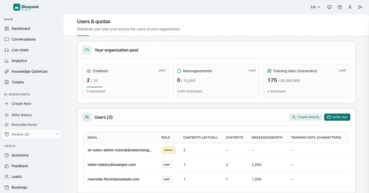 Venda chatbots de IA a clientes bajo su marca: del chatbot de prueba al cliente de pago