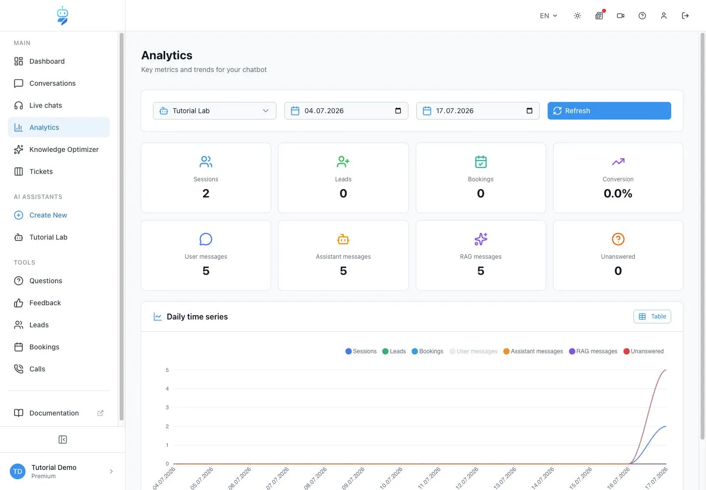 WebChatAgent interface showing review rag and unanswered metrics