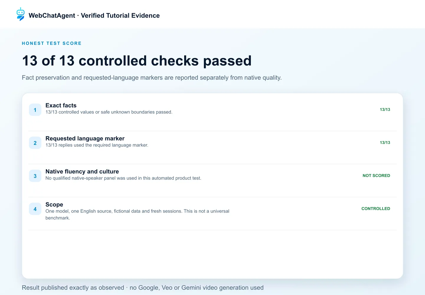 WebChatAgent interface showing publish an honest score