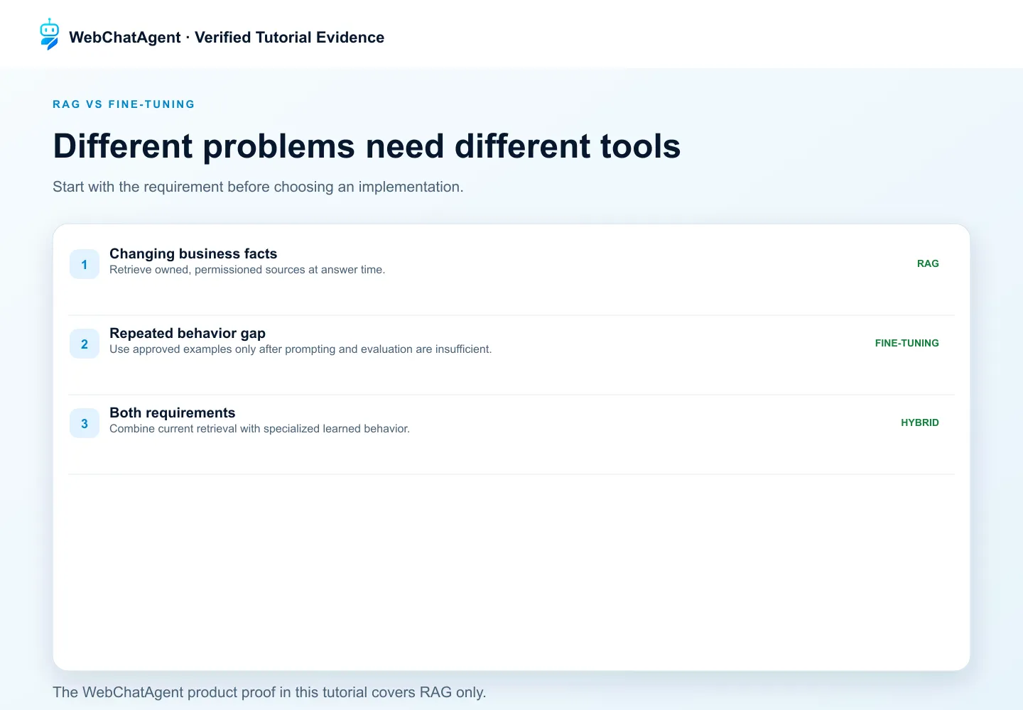 WebChatAgent interface showing frame the decision with one requirement