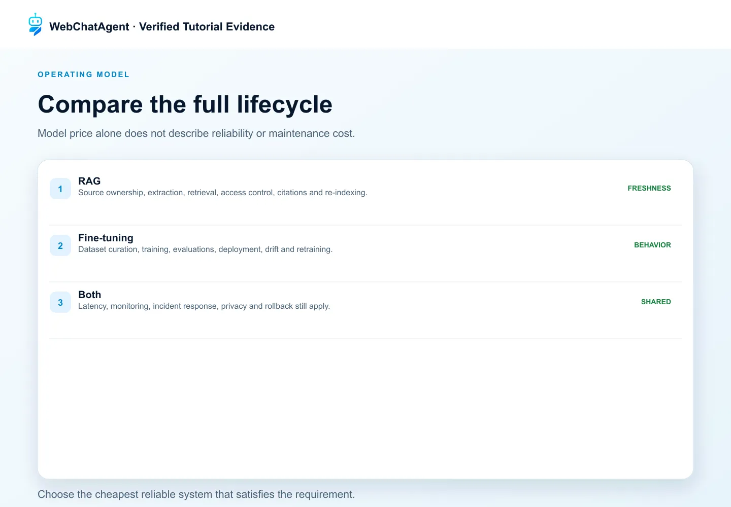WebChatAgent interface showing compare ongoing operations