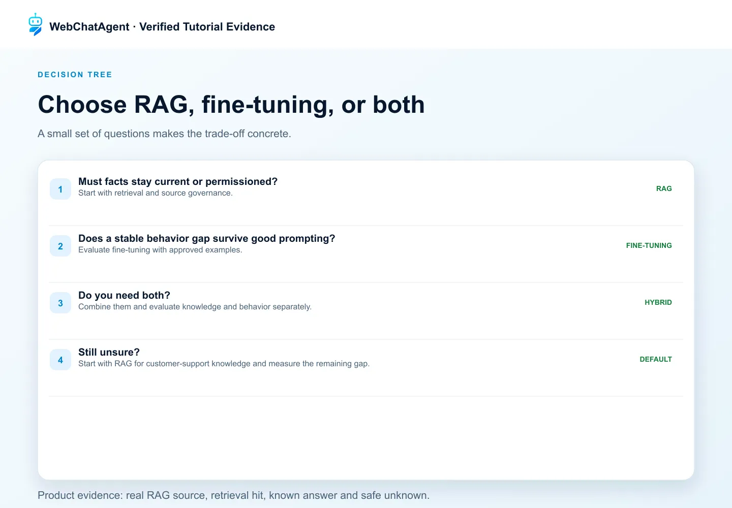 WebChatAgent interface showing choose rag, fine-tuning or both