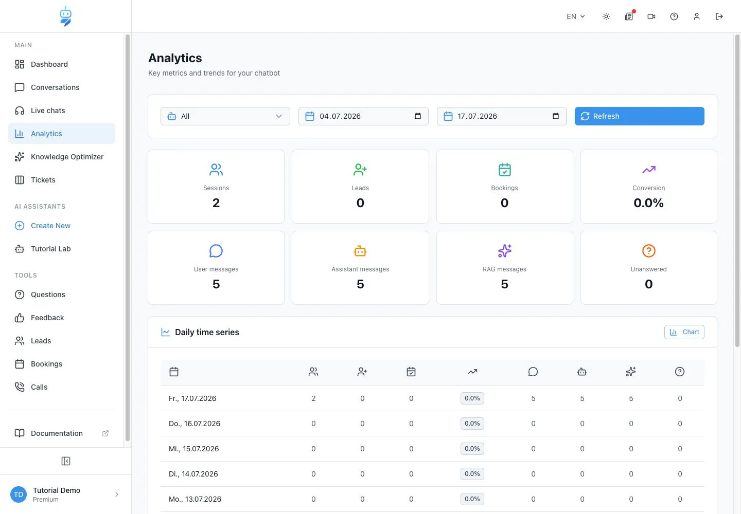 WebChatAgent interface showing investigate trends in analytics