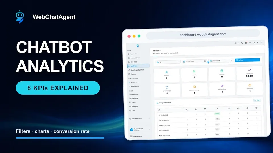 Chatbot analytics: KPIs, filters and conversion explained