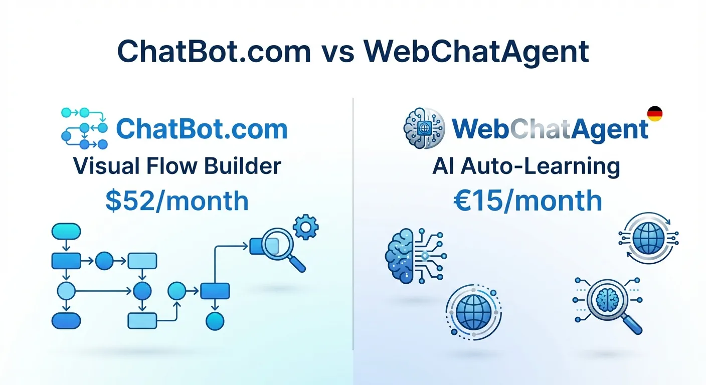 Overview comparison between ChatBot.com and WebChatAgent