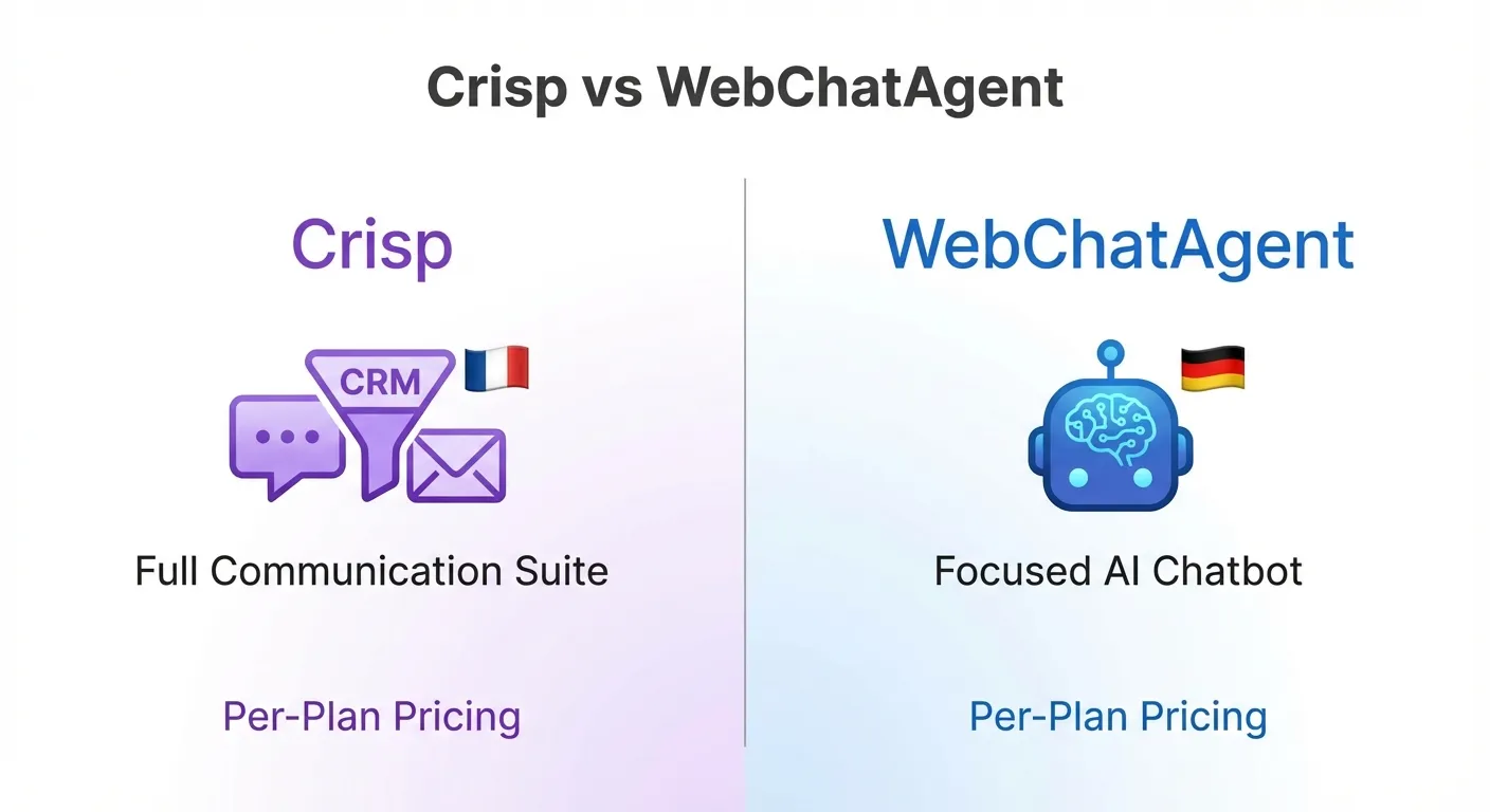 Overview comparison between Crisp and WebChatAgent