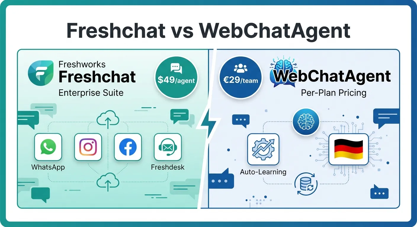 Overview comparison between Freshworks and WebChatAgent