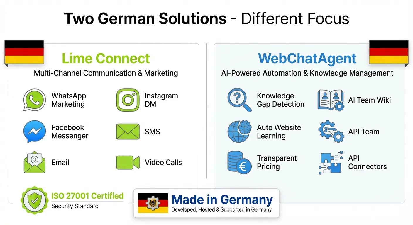 Feature comparison between Lime Connect and WebChatAgent