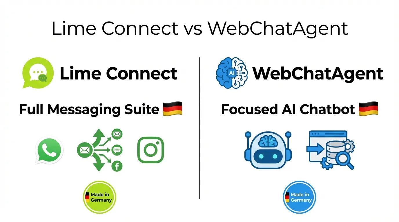 Overview comparison between Lime Connect and WebChatAgent