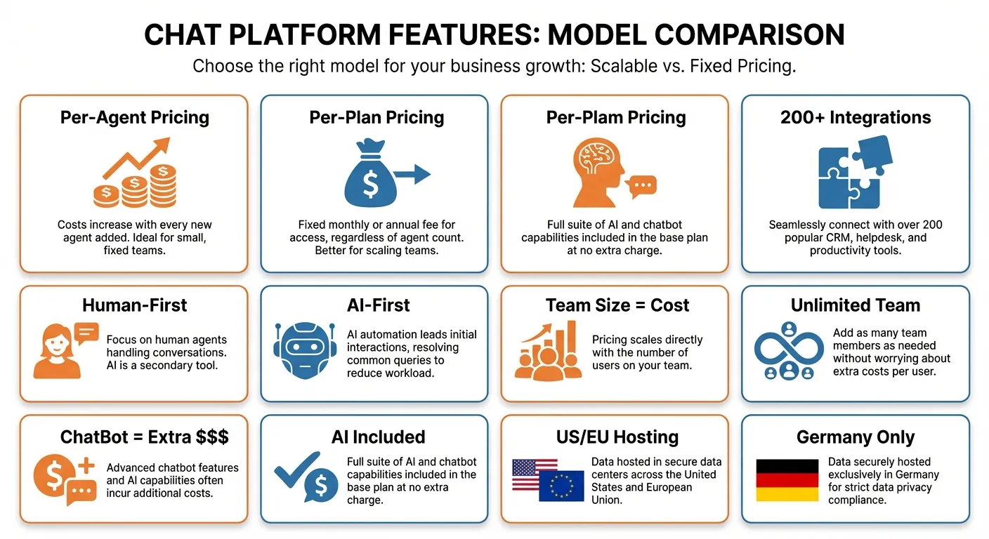 Feature comparison between LiveChat and WebChatAgent