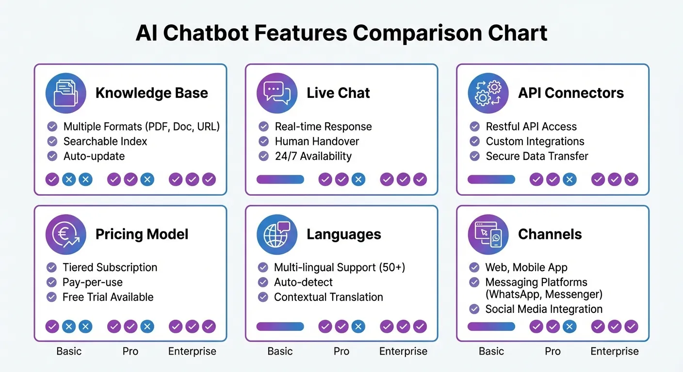 Feature comparison between moin.ai and WebChatAgent