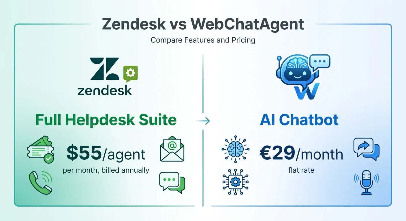Overview comparison between Zendesk and WebChatAgent